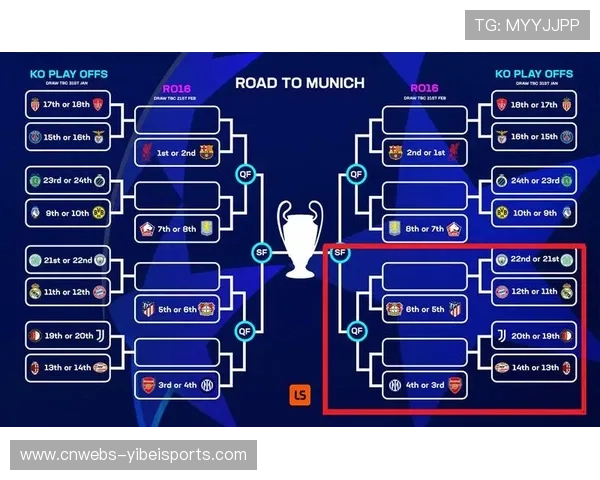 欧足联确认欧冠淘汰赛附加赛对阵联赛阶段第9至24名球队争剩余八强席位